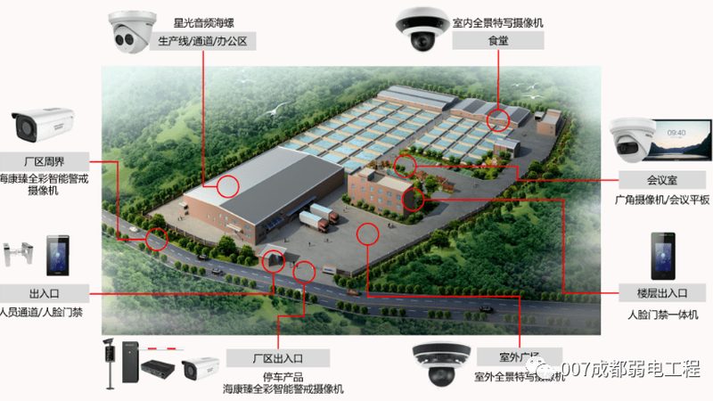 室外监控摄像头安装调试，这些要点不能忽视**