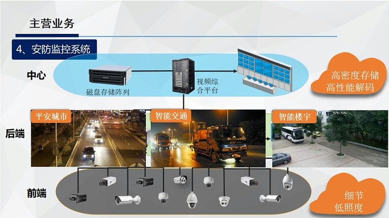 小区楼宇对讲主机更换：价格之外，这些因素你考虑了吗？**