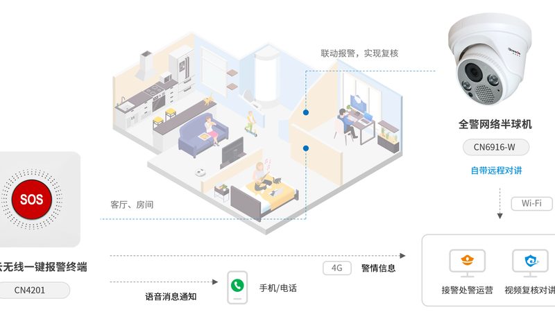 商业地下车库管理，规范先行**